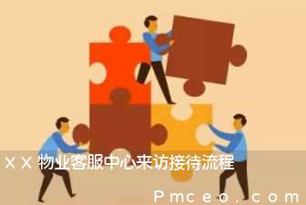 xx物业客服中心来访接待流程